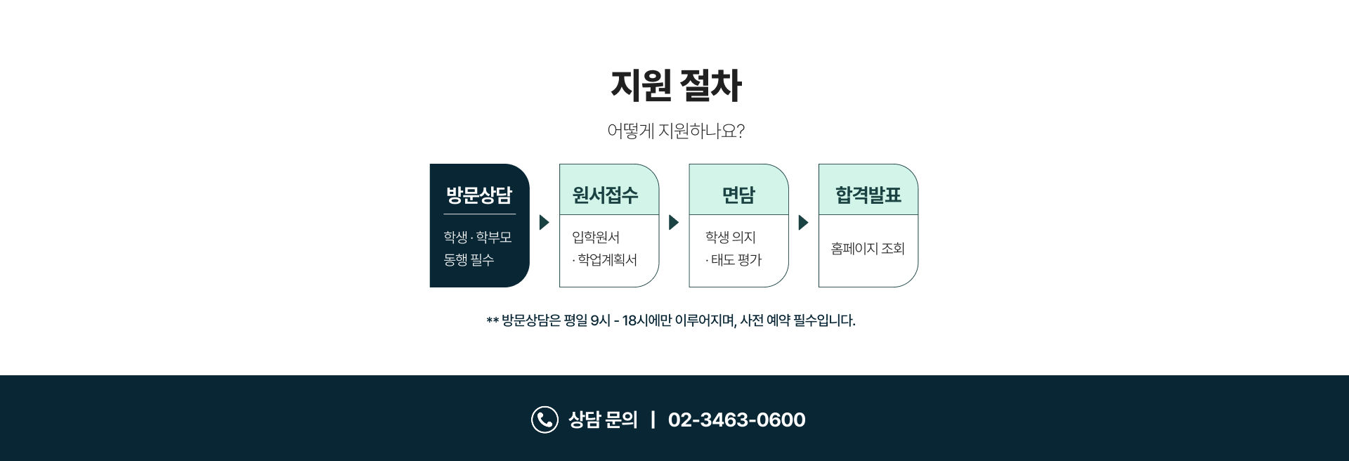 영국 약대 진학과정